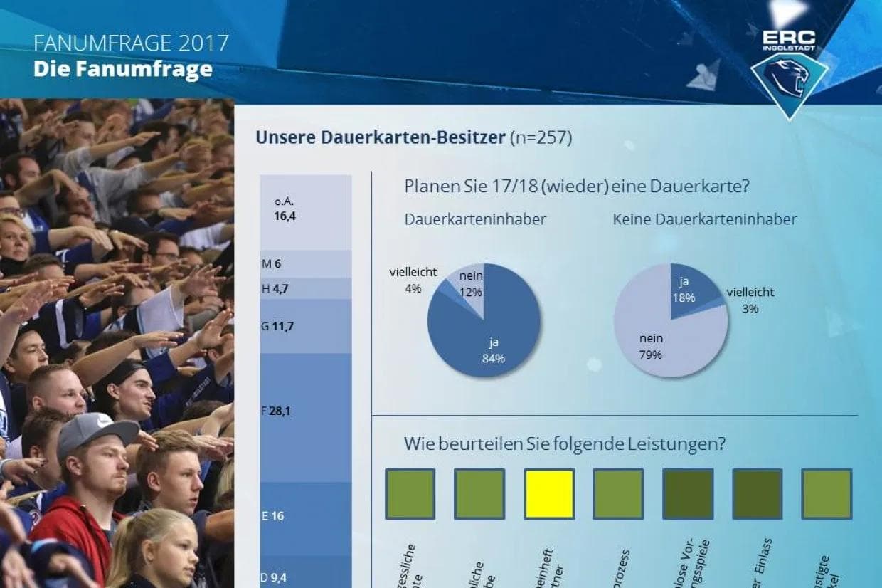 Wie sehen die Dauerkarteninhaber die Leistungen des Saisontickets und werden sie sich wieder eines kaufen?