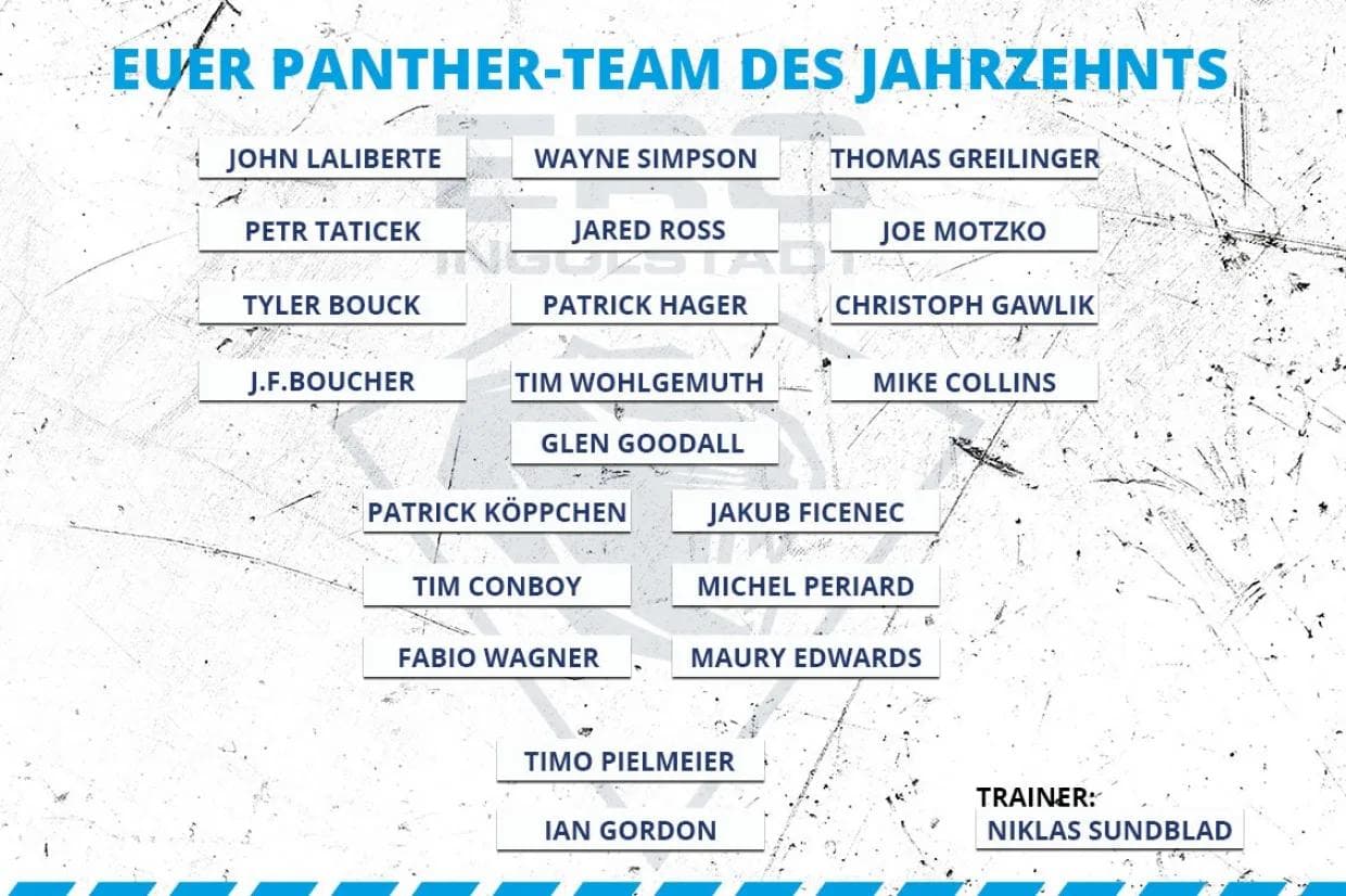 So sieht es aus: Das von den Fans gewählte Team der Dekade.