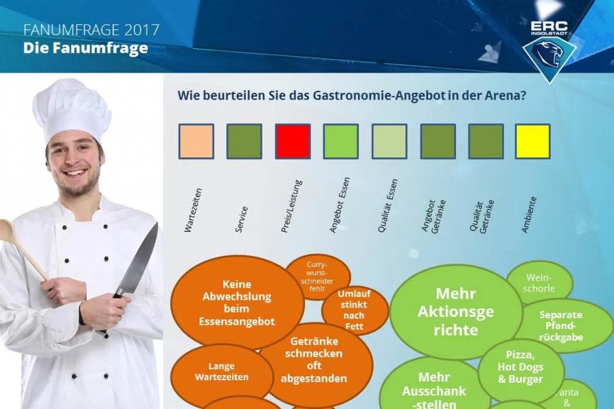 Wichtige Erkenntnisse, an denen sich die neu strukturierte Gastronomieabteilung orientieren kann...