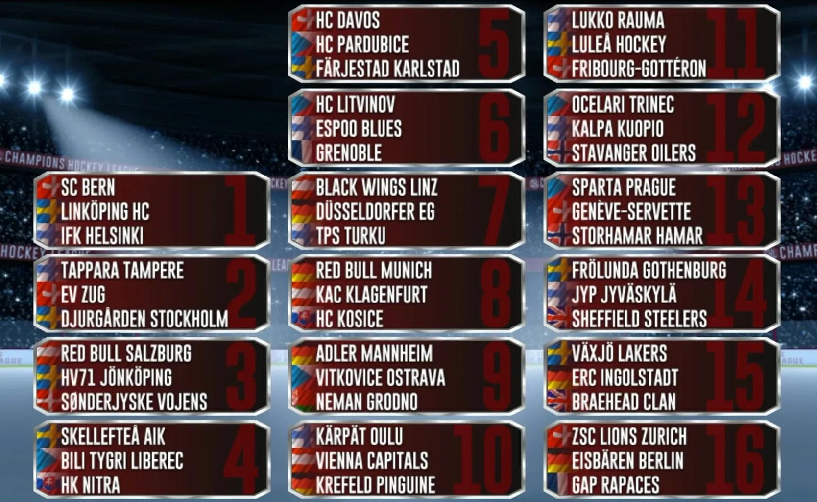 Die Gruppen zur CHL-Saison 2015/16 in der Übersicht (auf das Foto klicken).