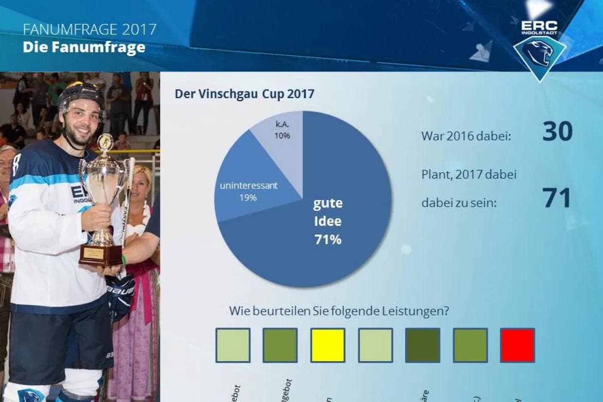 71% der Fans finden den VinschgauCup eine gute Idee und viele haben auch  vor, ihn heuer zu besuchen.